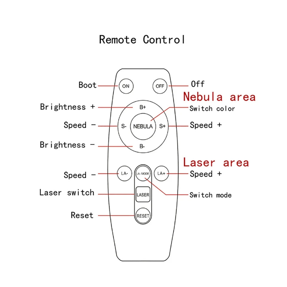 LED ASTRO-LIGHT